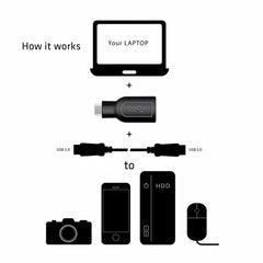 CAA1521 USB-C 3.1 Gen 1 Male to USB 3.1 Gen 1 Female adapter Black