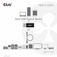 CAC1525 USB 3.2 to USB-C 3.2 Adapter M/F Black