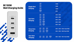 Blu Element Wall Charger Multi Port GaN 100W PD & QC3 Black