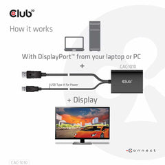 Club3D DisplayPort to Dual Link DVI-I Dual Link Active Adapter MAX RES 4K30HZ Black