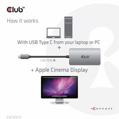 CAC1510A USB-C to DVI I Dual Link Support 4K30HZ Resolutions- HDCP OFF Gray